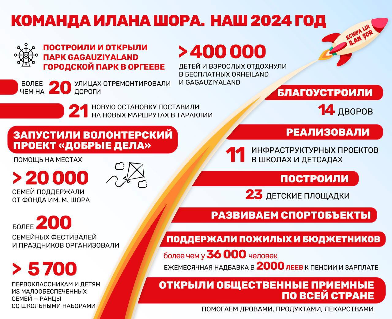 2024-й — год больших проектов: команда Илана Шора подвела итоги работы