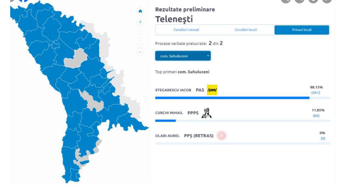 Primarul din satul Suhuluceni încalcă legea, cumulând două funcții. Partidul 